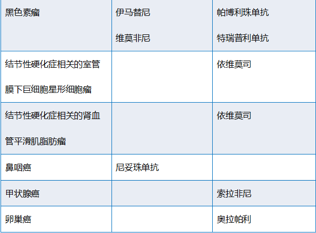 肝癌的靶点药物有哪些?单抗单抗单抗