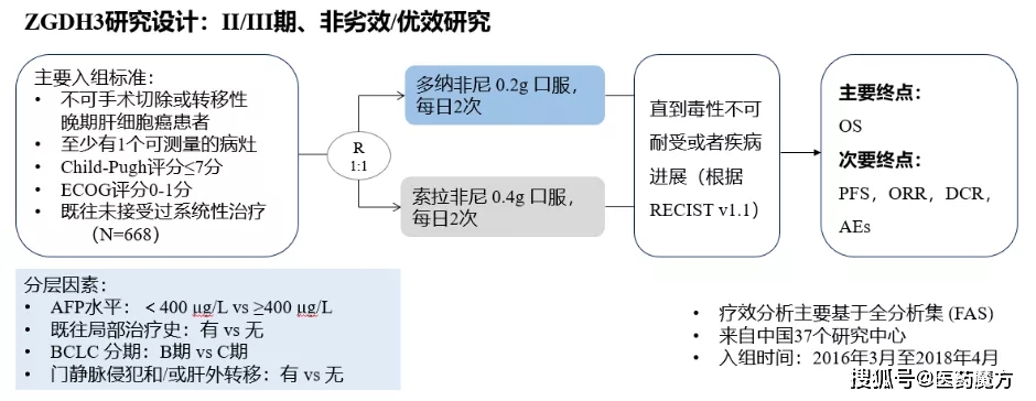 科伦药业获批件而吉非替尼2018年在销售额306亿元