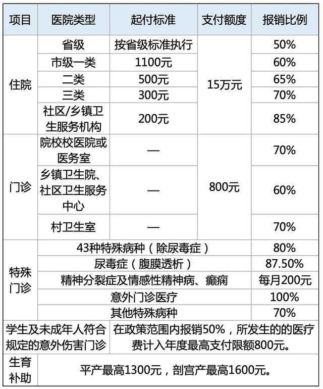 流产属于医保范围吗_吉非替尼化疗药属于医保范围吗_造口袋属于医保范围吗