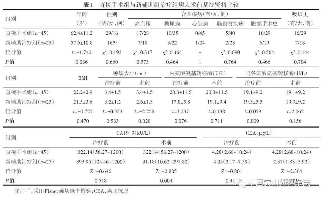 肺腺癌用贝伐单抗CEA能降吗_贝伐单抗耐药性_贝伐单抗用多久耐药