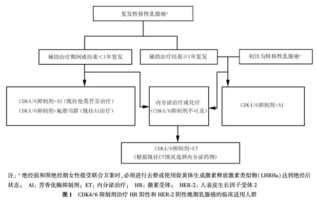 贝伐单抗耐药性_贝伐单抗用多久耐药_肺腺癌用贝伐单抗CEA能降吗