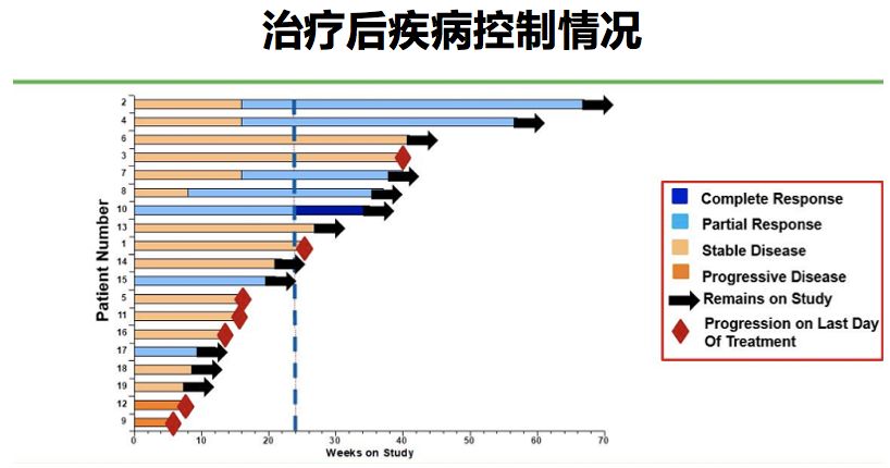 贝伐珠单抗多少钱一只_贝伐珠单抗副作用和禁忌_贝伐珠单抗治疗肺腺癌
