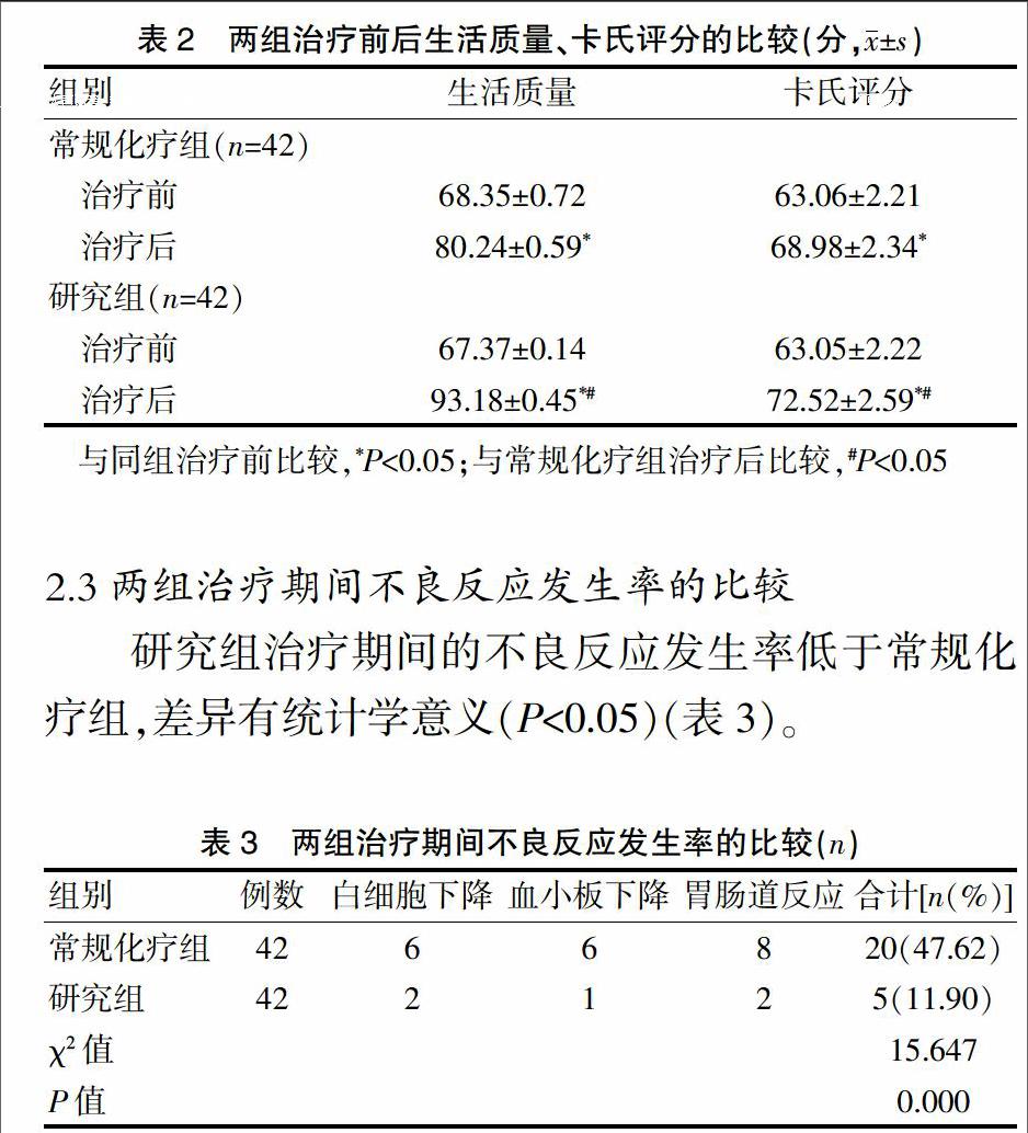 吉非替尼片对肺癌的效果_盐酸埃克替尼片效果_肺癌晚期脑转移骨转移 服务埃克替尼 能活多久