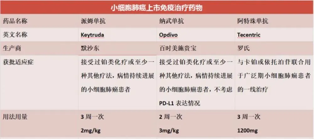 肺癌患者的基因检测结果靶向药物后续如何治疗？