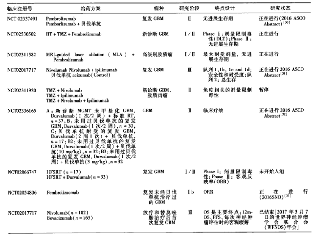 贝伐珠单抗联合紫杉醇/卡铂方案治疗晚期非小细胞肺癌的临床疗效和安全性