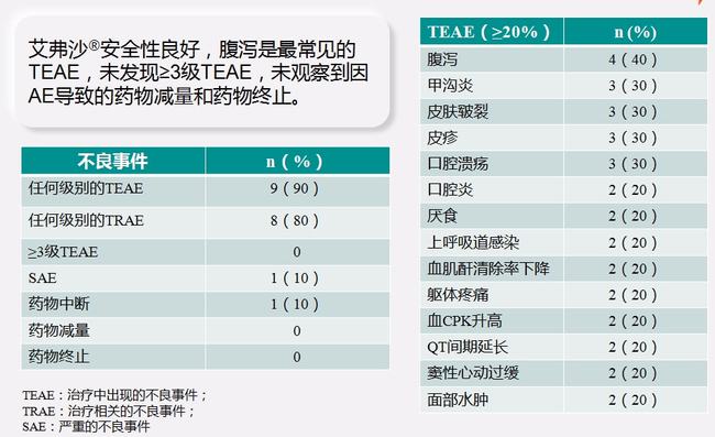 奥希替尼9291药品_印度9291奥希替尼图片_9291奥希替尼肾脏有伤害