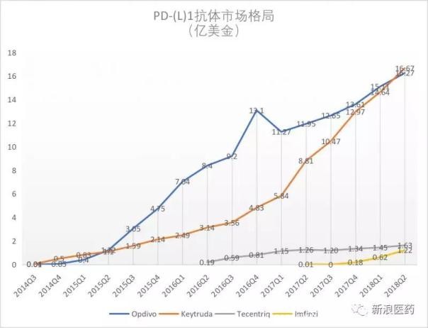 贝伐珠单抗靶向是啥_针剂靶向药贝伐珠单抗_贝伐单抗靶向药物价格