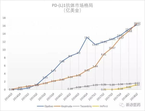 
恒瑞医药单抗注射液及SHR注射液抗体获批上市(附名单)