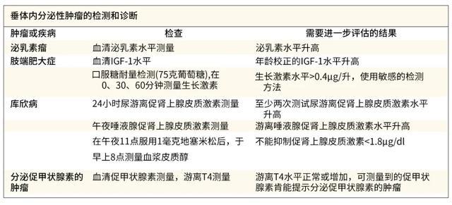 贝伐珠单抗 耐药性_贝伐珠单抗替莫唑胺_贝伐珠单抗是化疗药吗