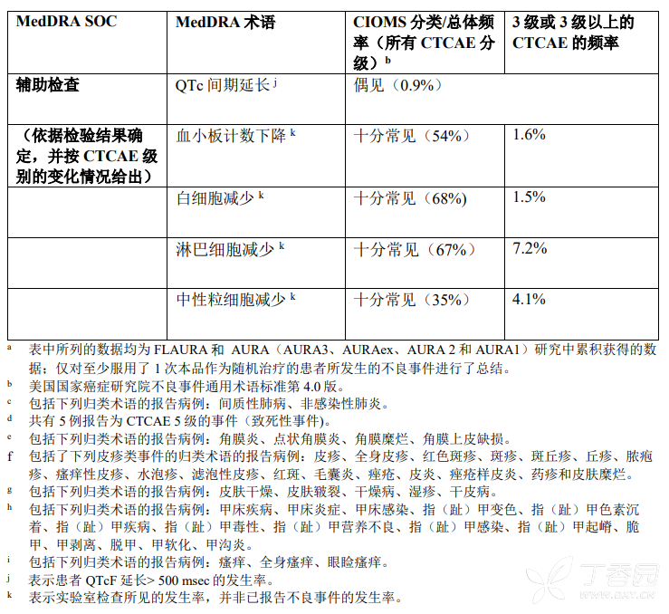 氯他雷定片哪个公司的_奥希替尼皮疹吃氯雷他定_比克提尼与白英雄+雷希拉姆