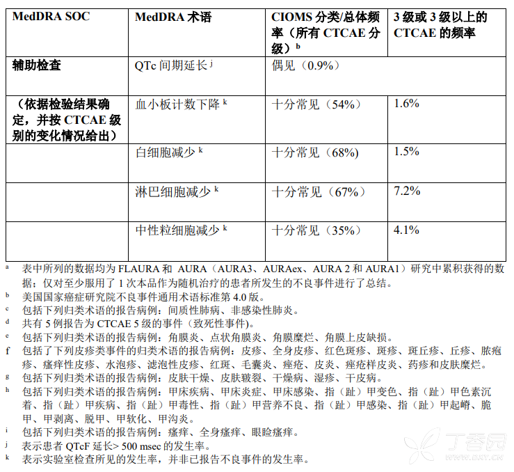 服用泰瑞沙()会出现哪些与消化道相关的副作用？