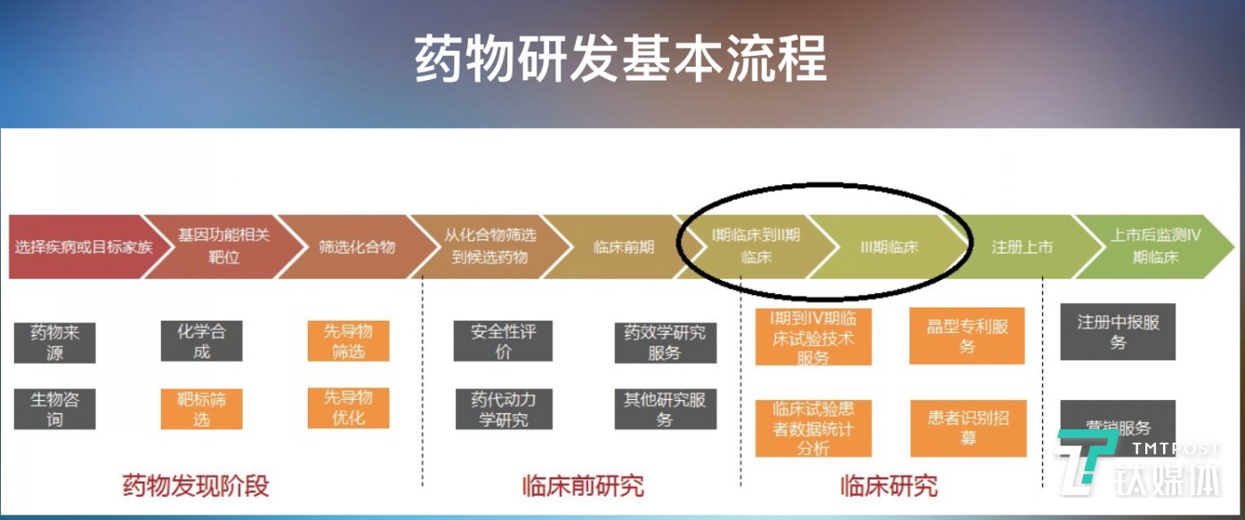 中国企业在肺癌靶向药上落后跨国公司的历史将被改写