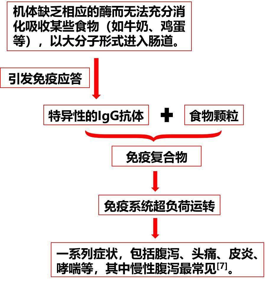 阿法替尼不可逆靶向药阿法替尼