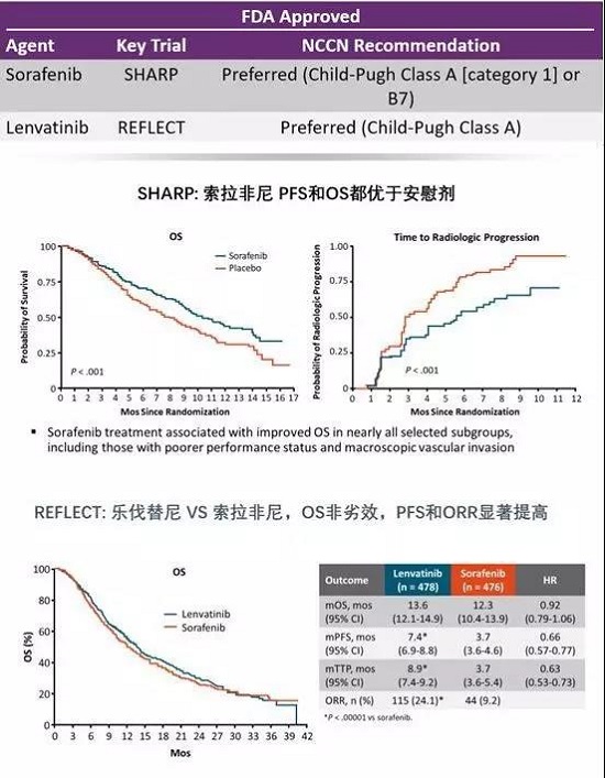 贝伐珠单抗与化疗方案治疗结直肠癌，助患者控制病情