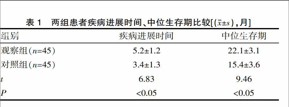 吉非替尼剂量和方法_褪黑素的剂量服用方法_吉菲替尼副反应的处理