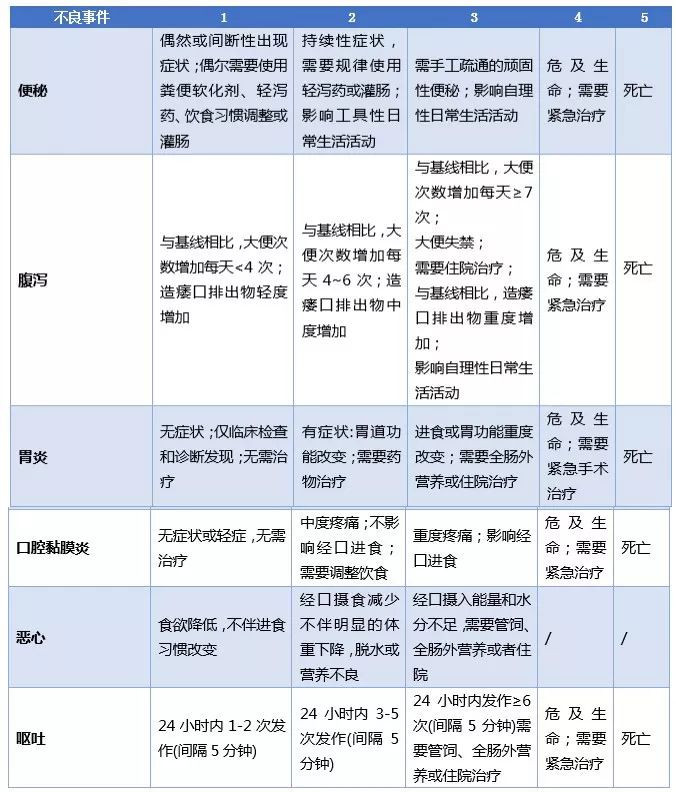 9291奥希替尼价格_印度版奥希替尼_奥希替尼的半衰期是多久