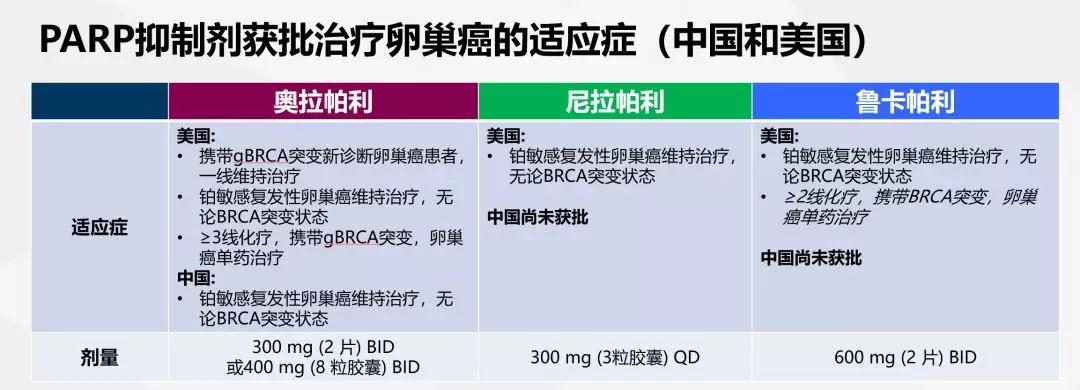 贝伐珠单抗_贝伐单抗可以治卵巢癌吗_贝伐单抗和贝伐珠单抗