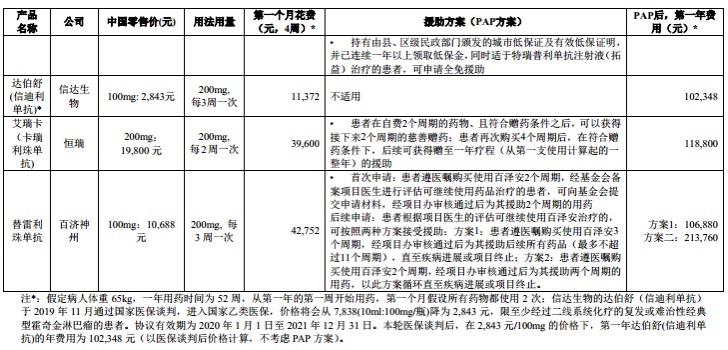 泰瑞沙进医保后价格是多少？印度奥希替尼靶向治疗