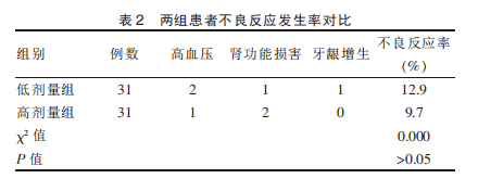 t790m阴性盲吃奥希替尼_奥希替尼9291哪里买_去哪买印度版奥希替尼