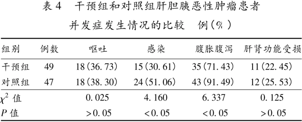 贝伐珠单抗多久后可以手术_贝伐珠单抗报销后价格_结肠癌晚期 贝伐珠单抗