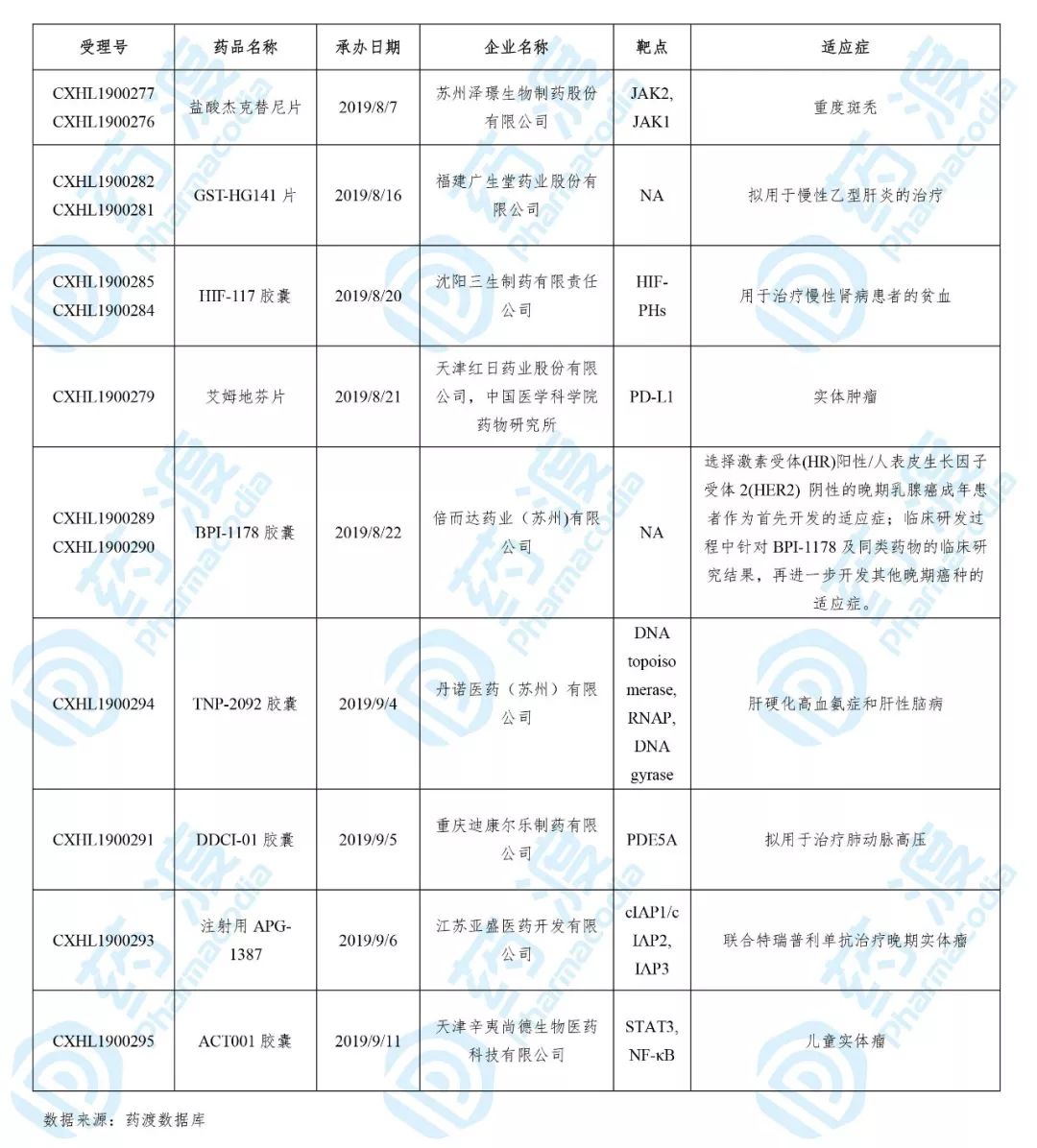 吉非替尼降价77%打破国外巨头垄断(1)_国内_光明网