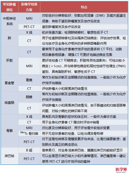 贝伐单抗阴道出血_贝伐珠单抗出血处理_贝伐珠单抗注射液