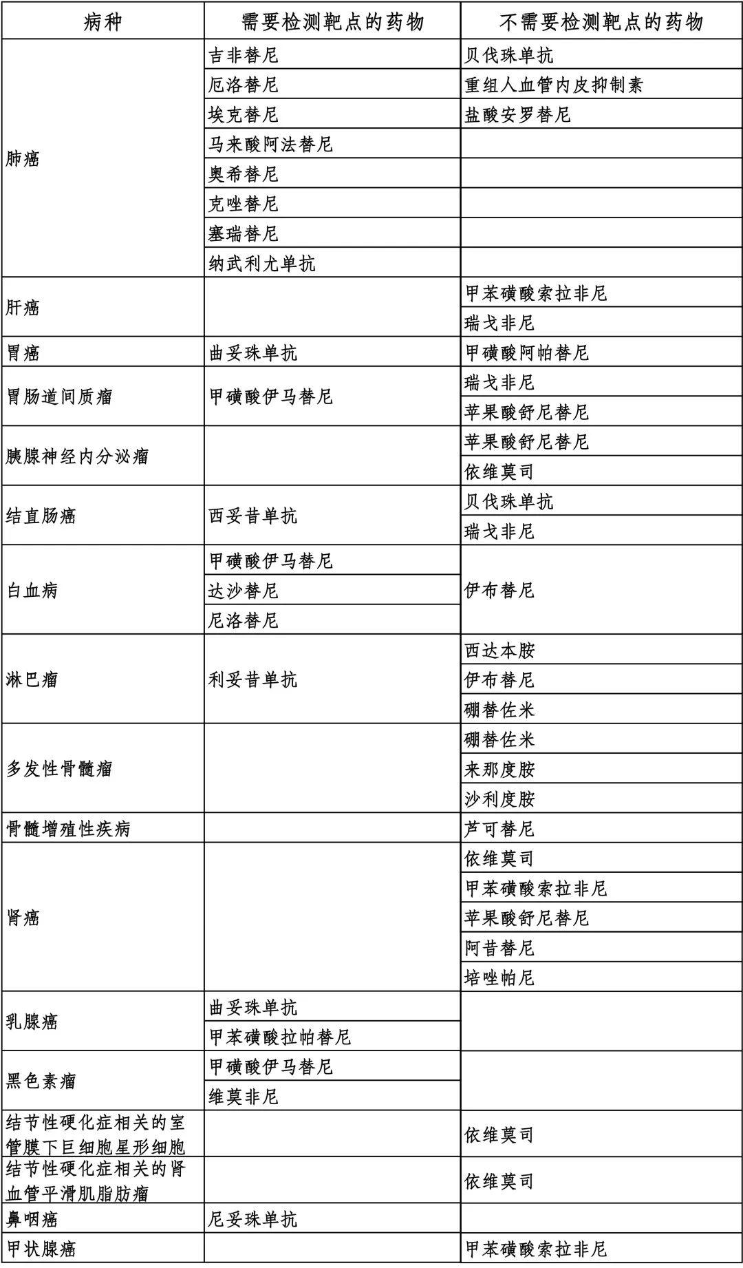 贝伐珠单抗价格_贝伐珠单抗可以报销吗_恩度与贝伐单抗区别