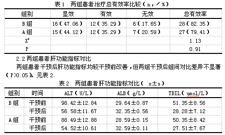 肝动脉灌注治疗有助于肝衰竭患者获益率更高