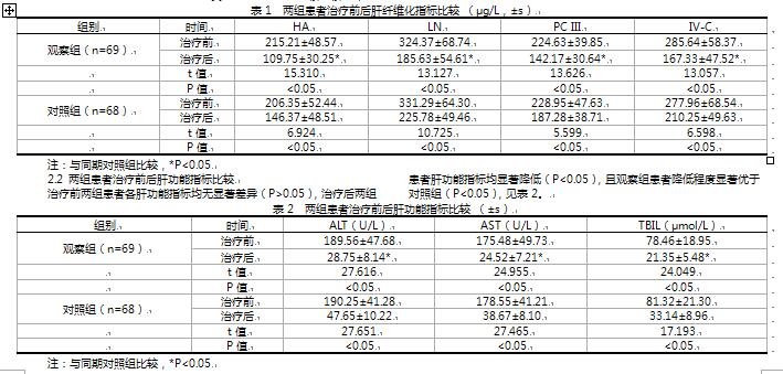 索拉非尼 说明书_索拉非尼/治疗应用_索拉非尼治疗宫颈癌