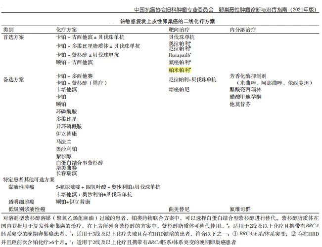 罗氏批准复发性铂耐药复发性卵巢癌患者化疗用于无进展