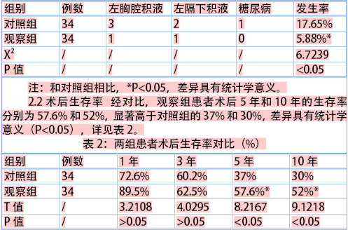 贝伐单抗耐药后怎么办_贝伐单抗对肺癌有用吗_贝伐单抗治疗后肺癌肿瘤空洞