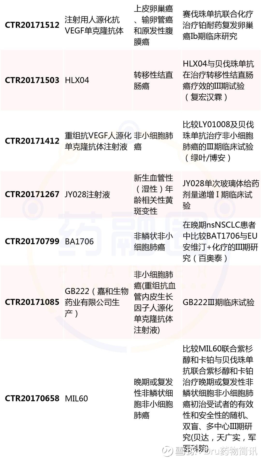 贝伐珠单抗上海可以报销吗_贝伐珠单抗4个月后赠药_贝伐珠单抗多少钱一支