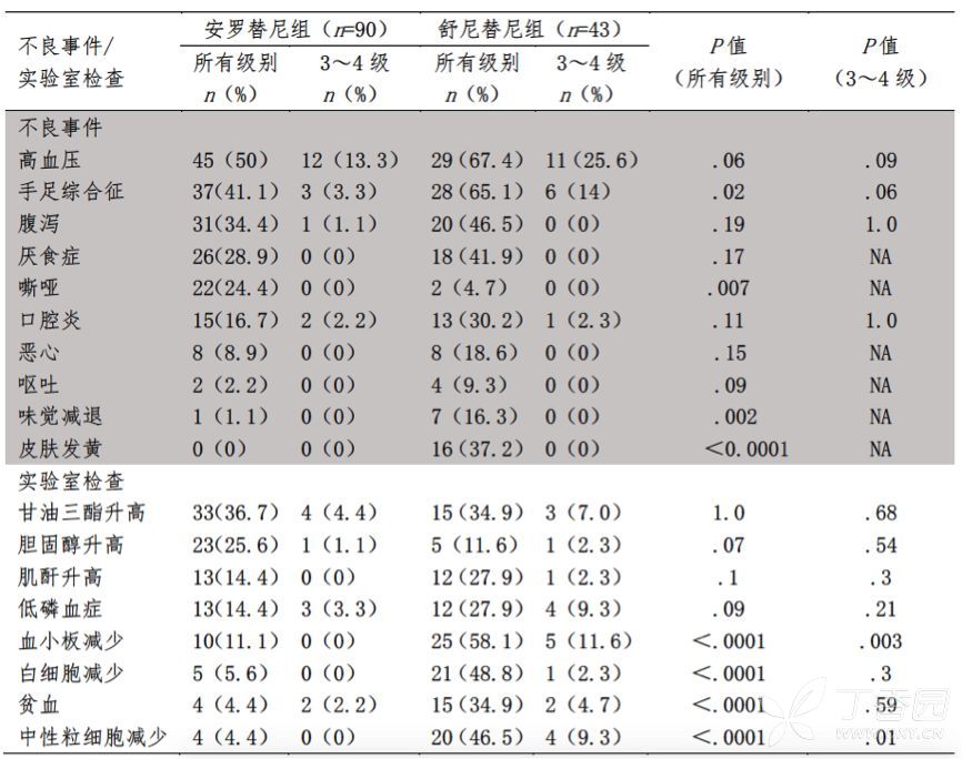 吃樱桃会增加出血吗_孕后期吃薏仁会出血吗_索拉非尼吃了会口腔出血