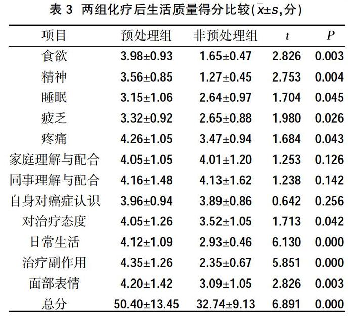 贝伐珠单抗治疗复发性卵巢癌_贝伐单抗对脑转移癌有效_贝伐珠单抗 耐药性
