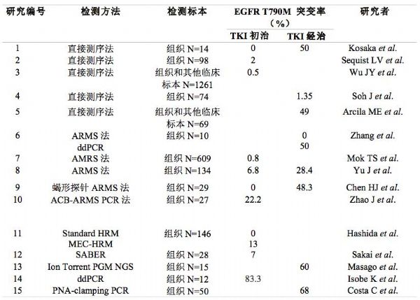 电箱款吉他和普通吉他的区别_吉非替尼普通肺癌_肺癌可以用阿西替尼吗