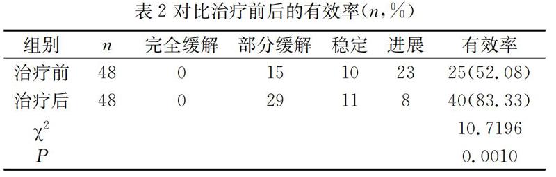 吉非替尼普通肺癌_阿西替尼 肺癌_肺癌脑转移吃克唑替尼