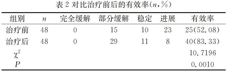 美国肺癌委员会的创始委员和主任的病例分析与研究