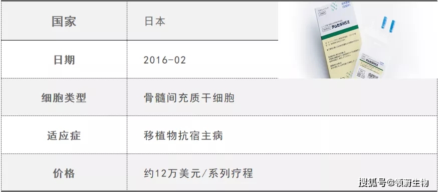 贝伐单抗靶向药物价格_贝伐单抗进医保的价格_贝伐珠单抗报销后价格