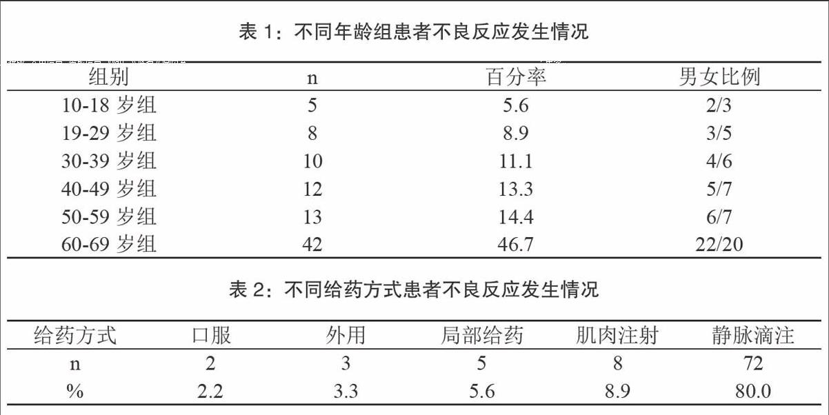 服用索拉非尼治疗的72例肝癌患者药物不良反应和随访结果作回顾性分析