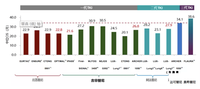 肺癌新药贝伐单抗_贝伐珠单抗可以报销吗_贝伐单抗联合奥希替你用量