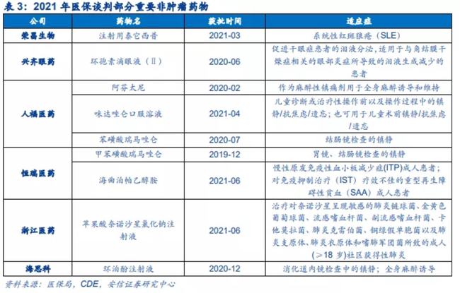 2020吉非替尼医保报销政策_重庆医保报销政策_克唑替尼医保报销吗