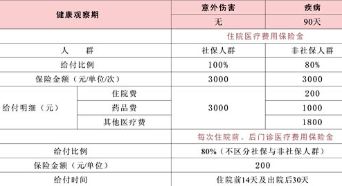 陕西居民医保缴费入口_陕西居民医保个人查询系统_陕西奥希替尼居民医保后多少钱