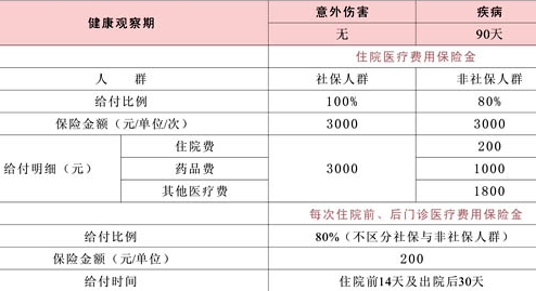 吡非尼酮医保报销吗_北京医保对计划生育取环手术报销政策_2020吉非替尼医保报销政策