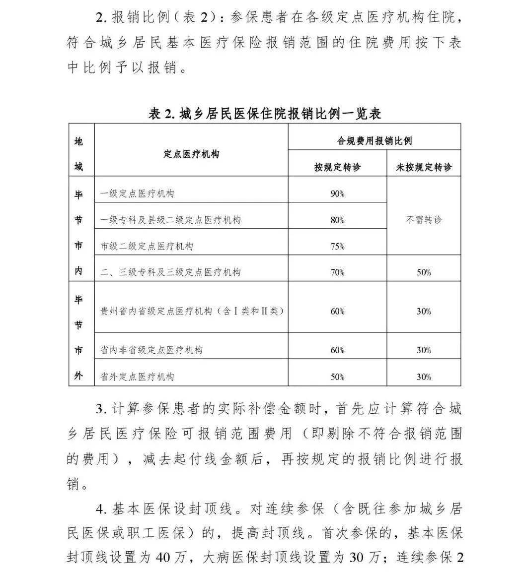 北京医保对计划生育取环手术报销政策_2020吉非替尼医保报销政策_吡非尼酮医保报销吗