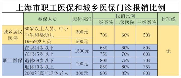 本专题为您介绍2020重庆医保报销和重庆报销标准(组图)