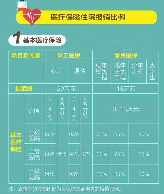 国家医保局：17种抗癌药纳入医保后落地执行进展顺利
