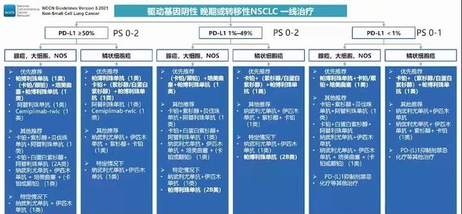 nsclc联合贝伐单抗化疗_贝伐单抗是靶向药吗_贝伐珠单抗不良反应