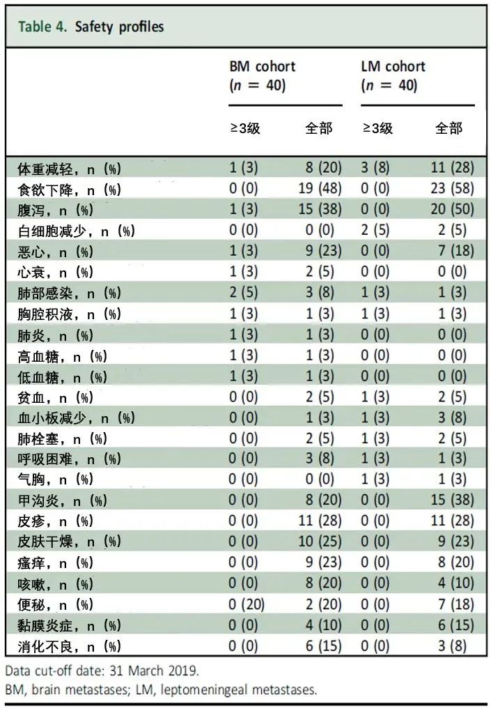 奥希替尼服用剂量及时间_奥斯替尼和奥希替尼_阿斯利康 奥希替尼