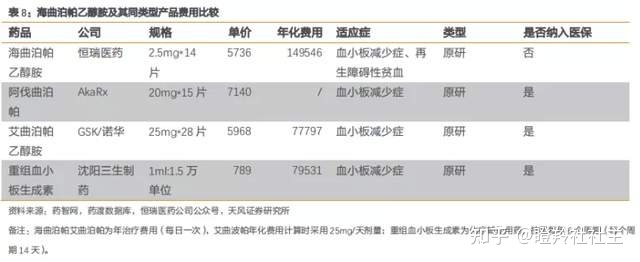 贝伐珠单抗多少钱一支_贝伐单抗适用于胶质瘤吗_西妥昔单抗贝伐单抗