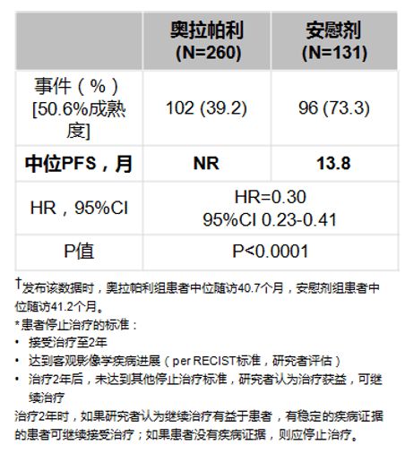 贝伐珠单抗_贝伐单抗能治黄斑变性吗_贝伐单抗耐药性